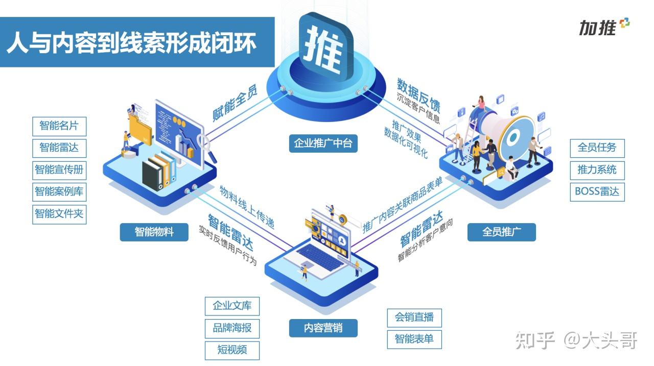 推广和实施：W3C 促进标准的采用和实施，并为开发者提供教育和支持。(推广和实施有什么区别)