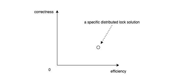 efficiency & correctness