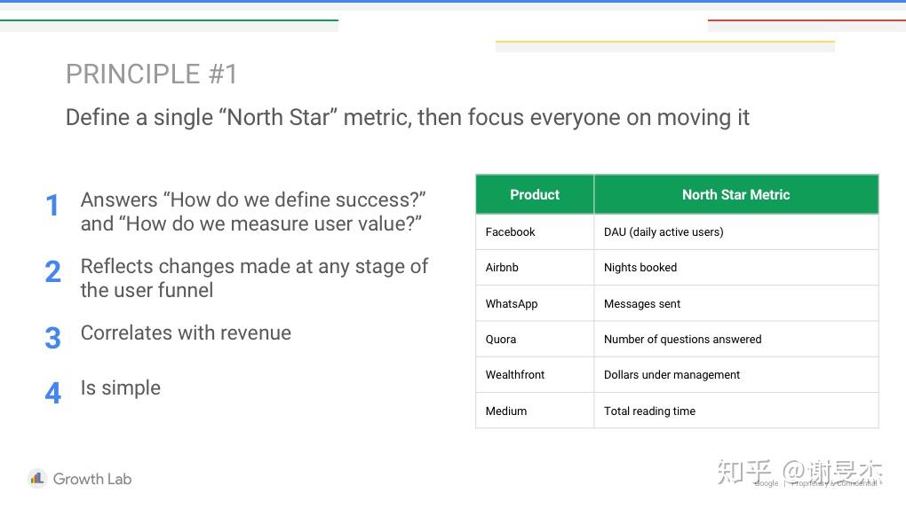 define a single"north star metric and focus everyone on moving