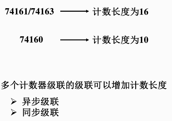 同步集成电路计数器741617416374160同步级联异步级联数电