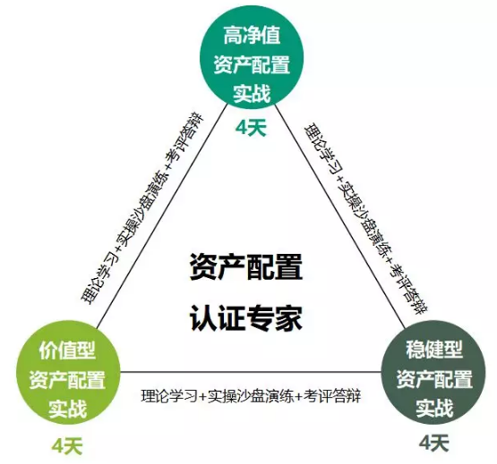 资产配置多元化是投资的免费午餐