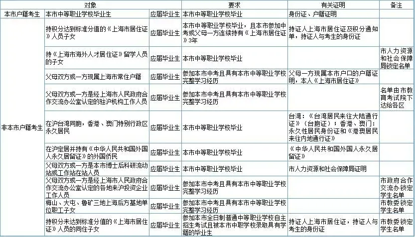 中考天津錄取分數線2021_中考錄取分數天津線是多少_天津中考錄取分數線