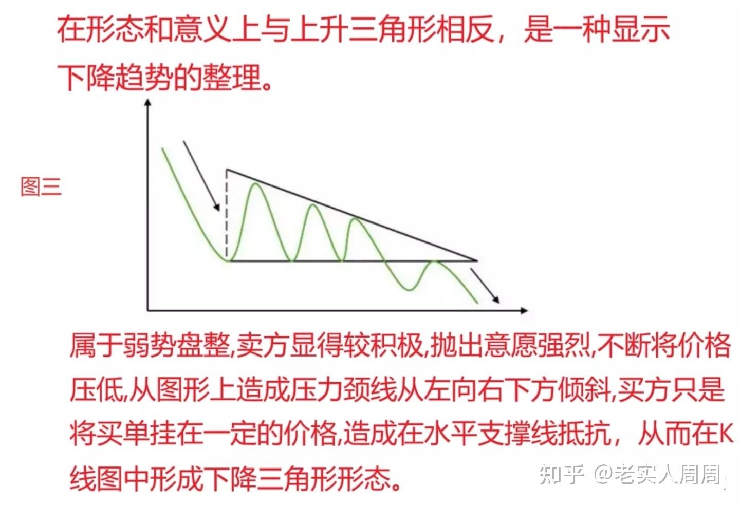 16年骨灰級老股民僅憑一種永不過時的選股金牌技巧三角形形態實現財務