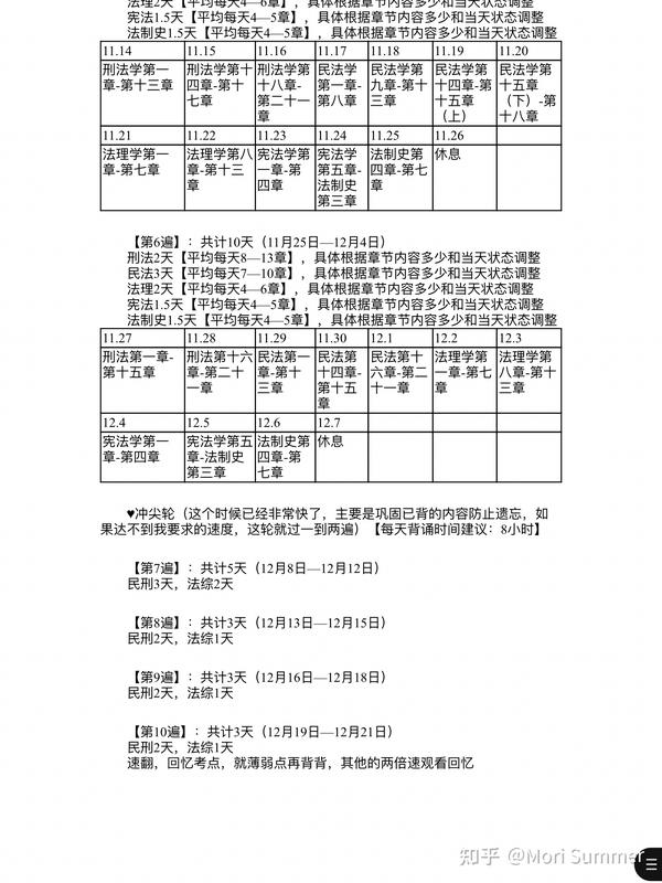 继往以为序章——日本法学留学被坑经历及跑路指导兼记法考与法硕考研上岸经验- 知乎