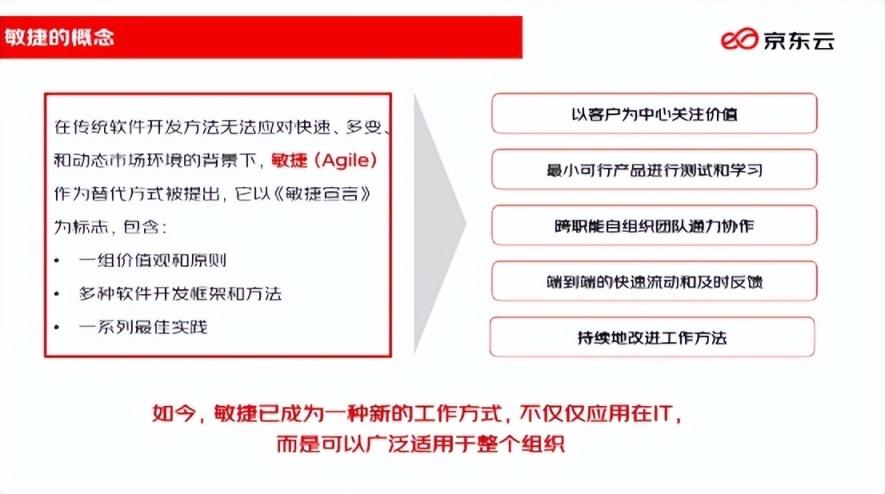 【我在京东做研发】揭秘支撑京东万人规模技术人员协作的行云 DevOps 平台 - 知乎