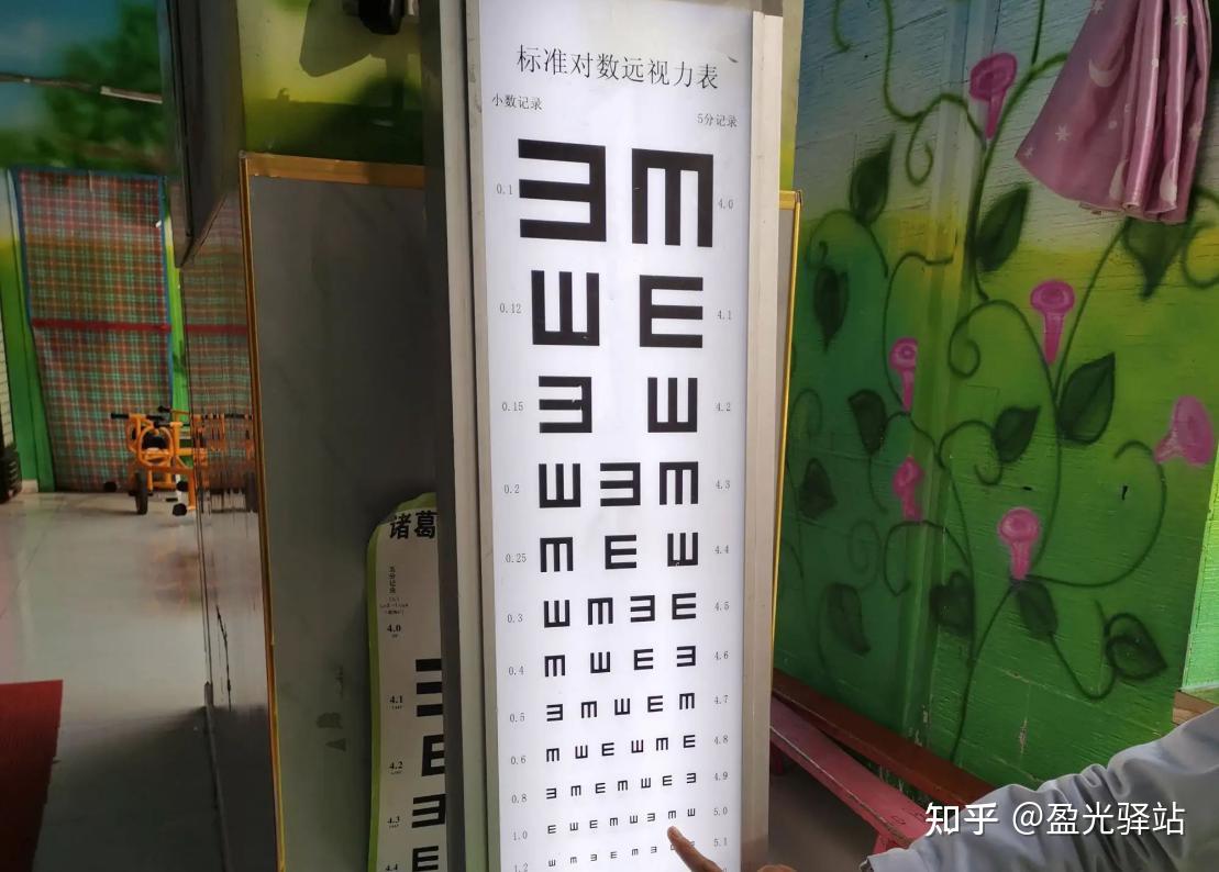 【视力≠度数】正确理解视力,做好近视防控 - 知乎