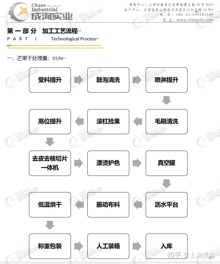 果乾加工設備有哪些加工工藝和生產流程是怎樣的