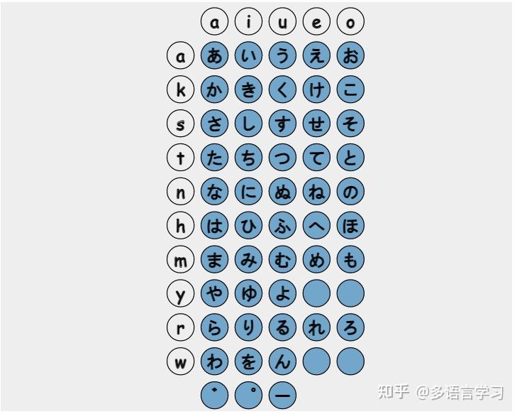 日语分词,日文文本转平假名、片假名及罗马字,平假名片假名转换 - 知乎