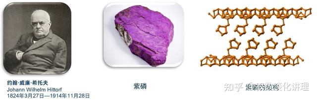 磷:四种同素异形体的发现过程 | 磷的化合物的应用 - 知乎