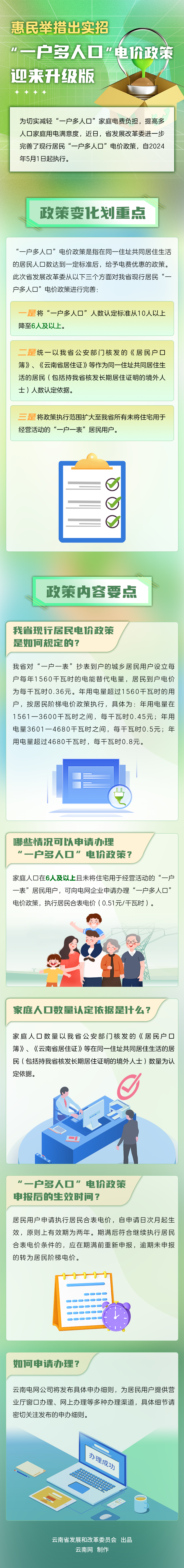 云南"一户多人口"电价政策有调整→今日宣威从这里,看宣威大事小情!
