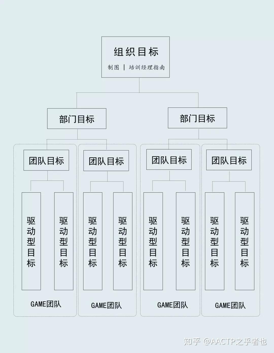 用游戏化思维提升团队绩效