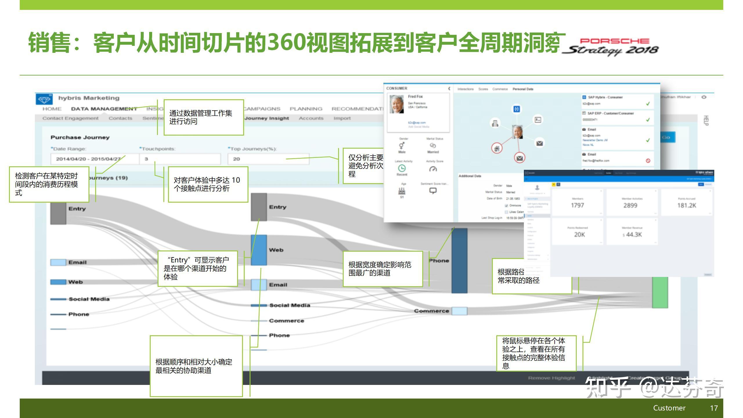 PPT丨176页丨史上最全—汽车行业SAP产品最全面解决方案 - 知乎
