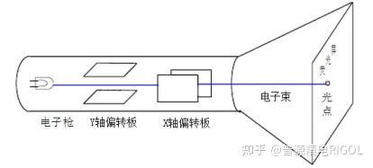 示波器的几种触发模式 - 知乎