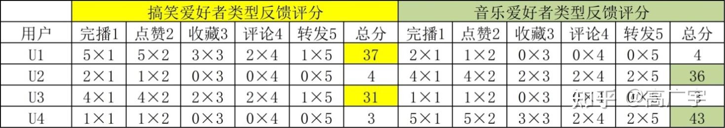 抖音算法的本质和分析 - 知乎