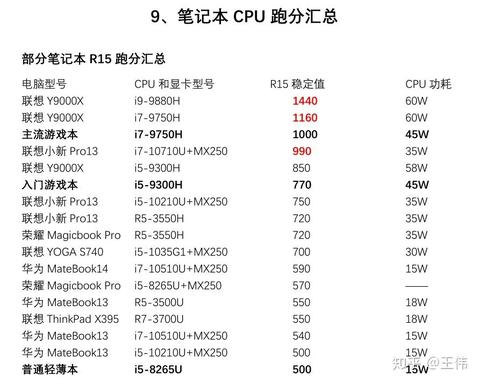 2020款13寸macbookpro低配升级内存到16gb还是上高配16gb512gb