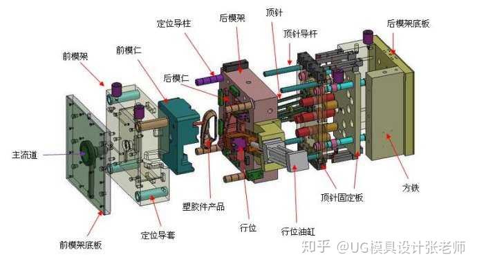 注塑模具设计步骤详解
