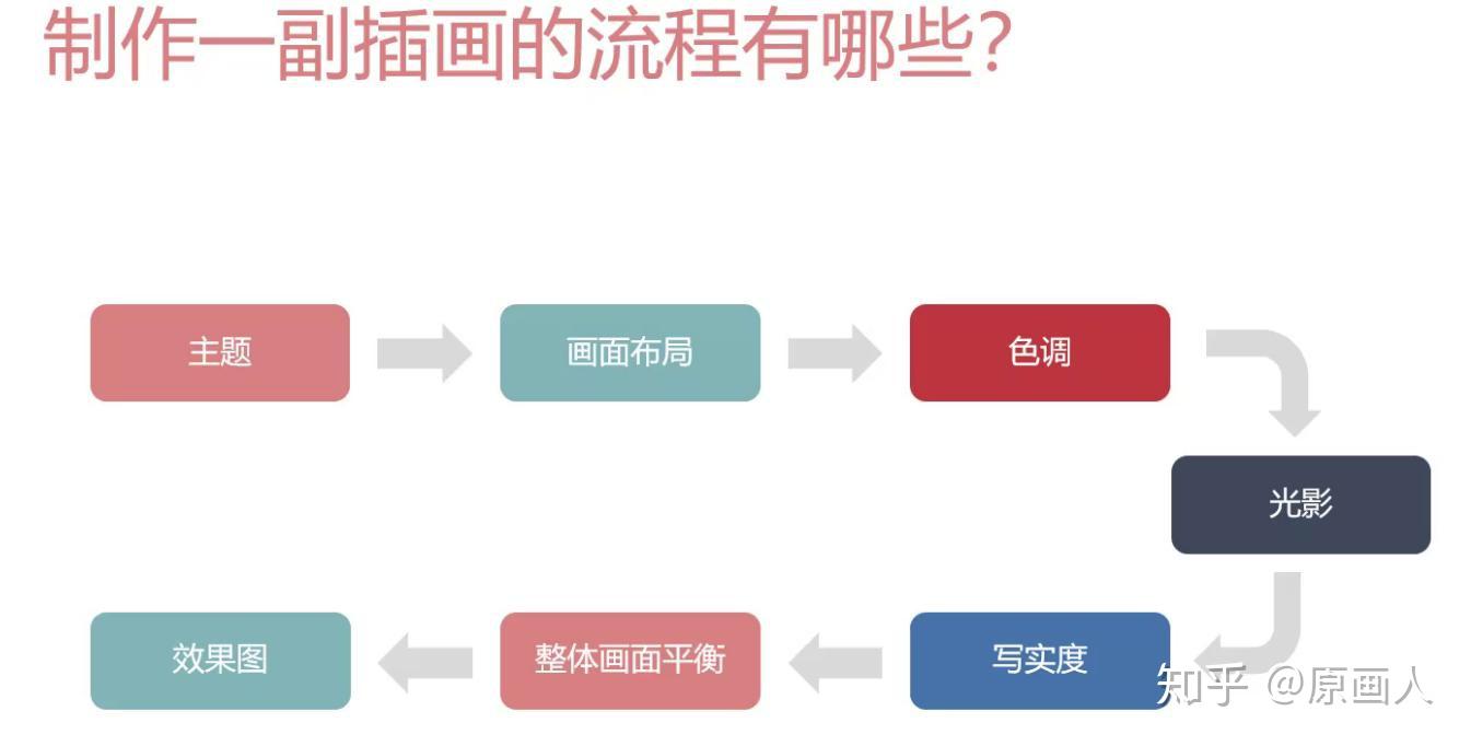 原画人插画教程插画的设计思路与制作流程