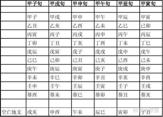 六爻预测之旬空(7) - 知乎