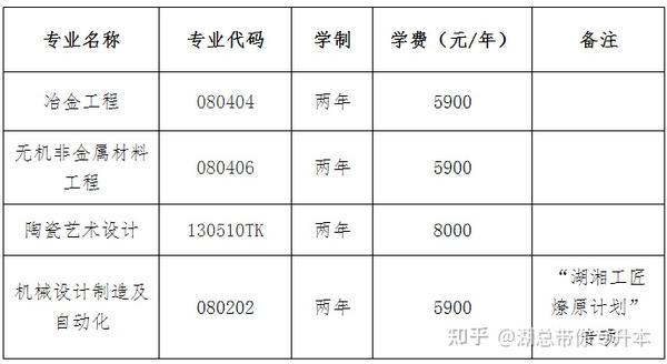 湖南工业大学录取线是多少分_2024年湖南工业大学录取分数线及要求_湖南工业大学要多少分录取