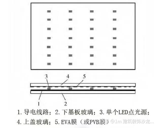 【工艺·前沿】什么是发光玻璃? - 知乎