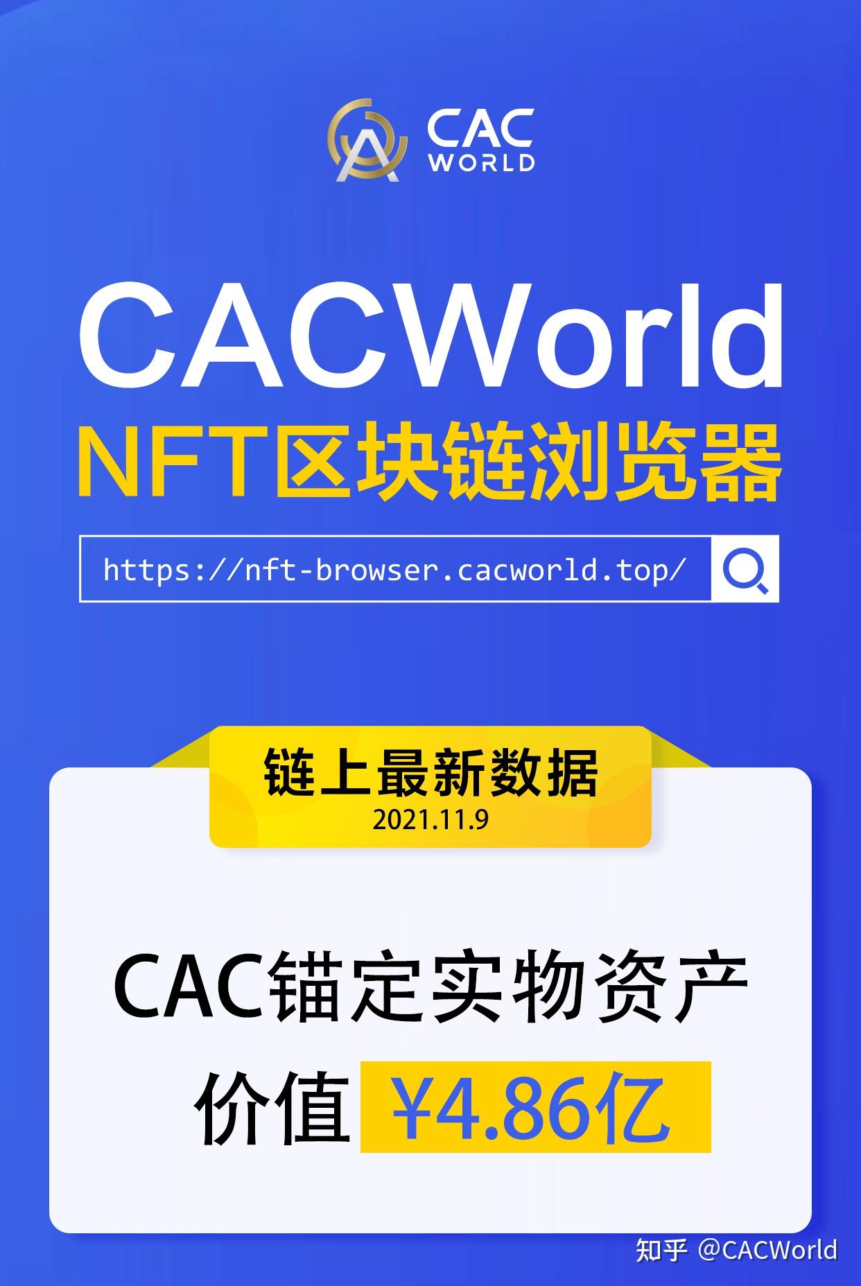 cacworldnft与蒂烨科技集团达成战略合作