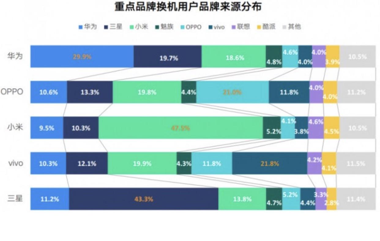 如何看待TalkingData发布报告:小米用户换机首