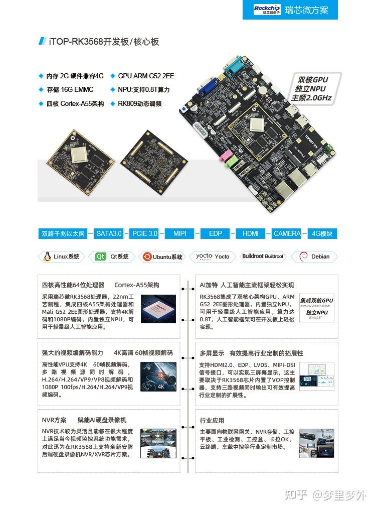 iTOP-RK3568开发板赋能NVR内置独立NPU双核心架构GPU - 知乎
