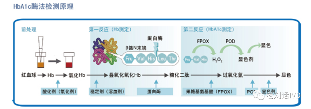 ivd這一100億卡脖子領域70靠進口