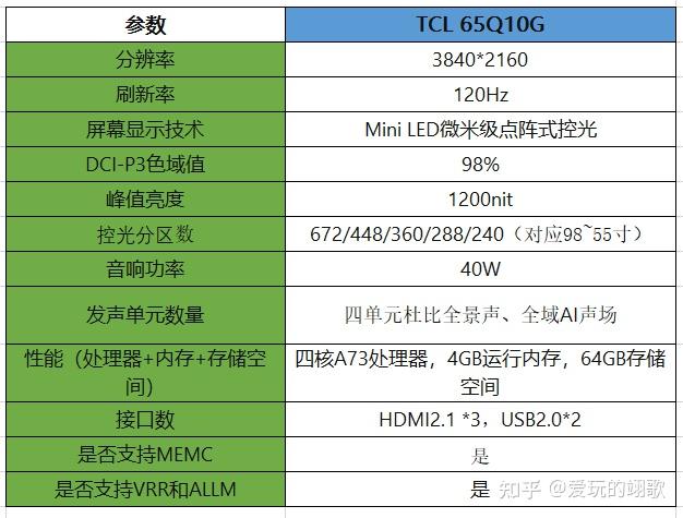 电视选购攻略,值得买的tcl电视推荐指南,持续更新. - 知乎