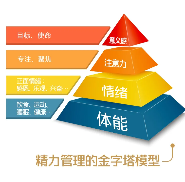 模型学习-01学习金字塔 - 知乎