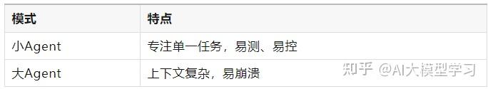 【Agent专题】Agent架构设计:12大原则详解,从0到1构建可落地的Agent系统 - 知乎