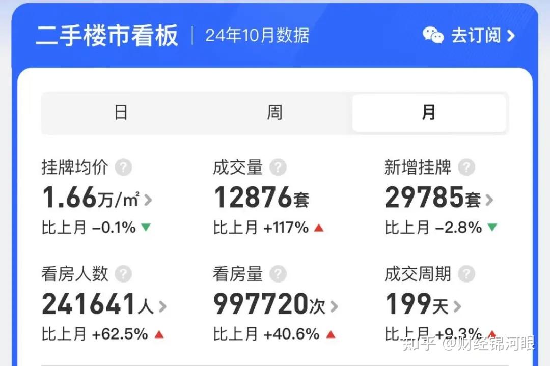 10月房价,仍未止跌! - 知乎