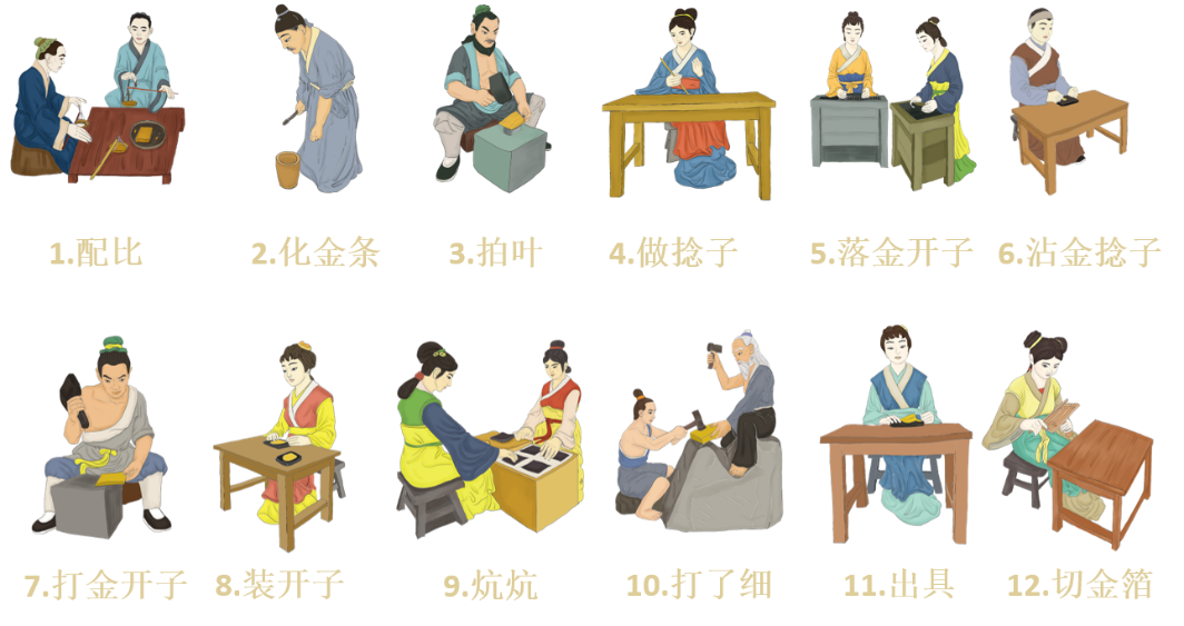金箔面膜你了解过吗?