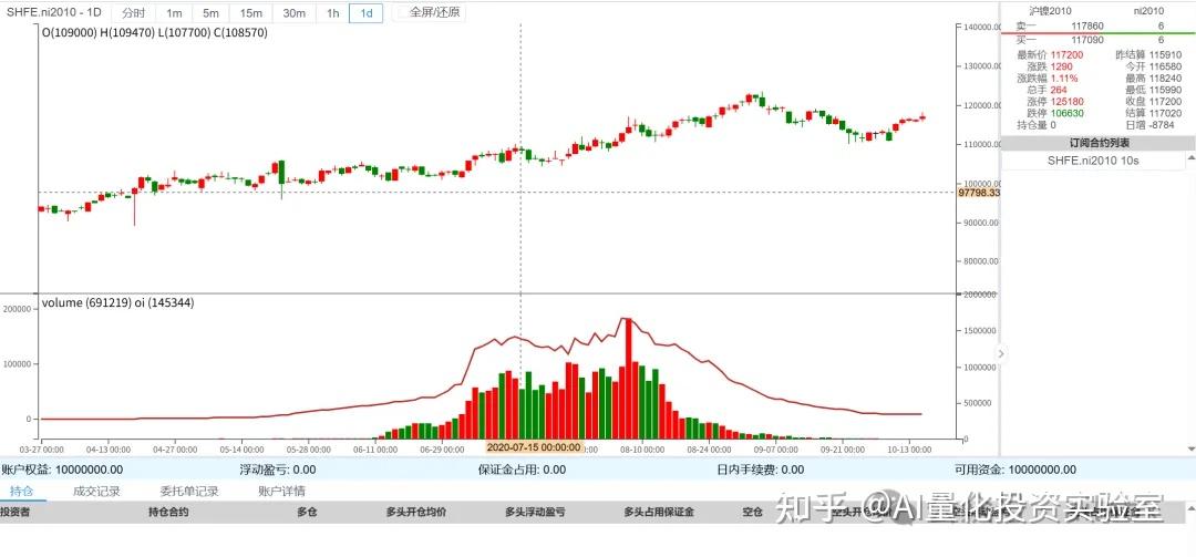 穿越牛熊的硬核策略:年化30%+夏普1.15全解析(python代码+数据下载)| 天勤量化tqsdk初体验 - 知乎