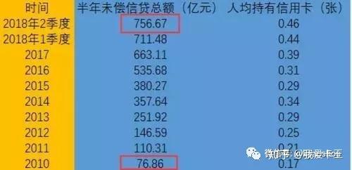 年底银行风控严，信用卡这样用很容易被降额封卡！