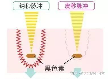 时间膨胀效应是什么原理 v2-8e8367a4e9b566cf71b4c716f329ec5a_b.jpg
