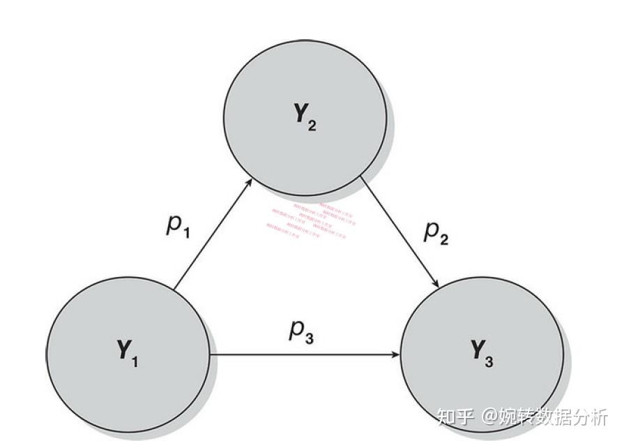 中介效应介绍--in SMARTPLS - 知乎