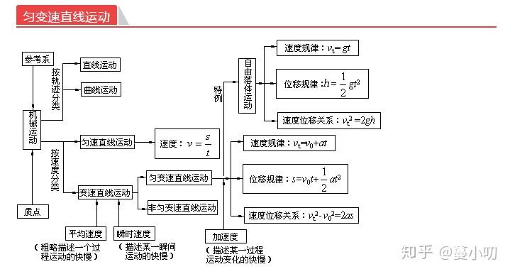 那些上清华的人高中都怎么过来的？