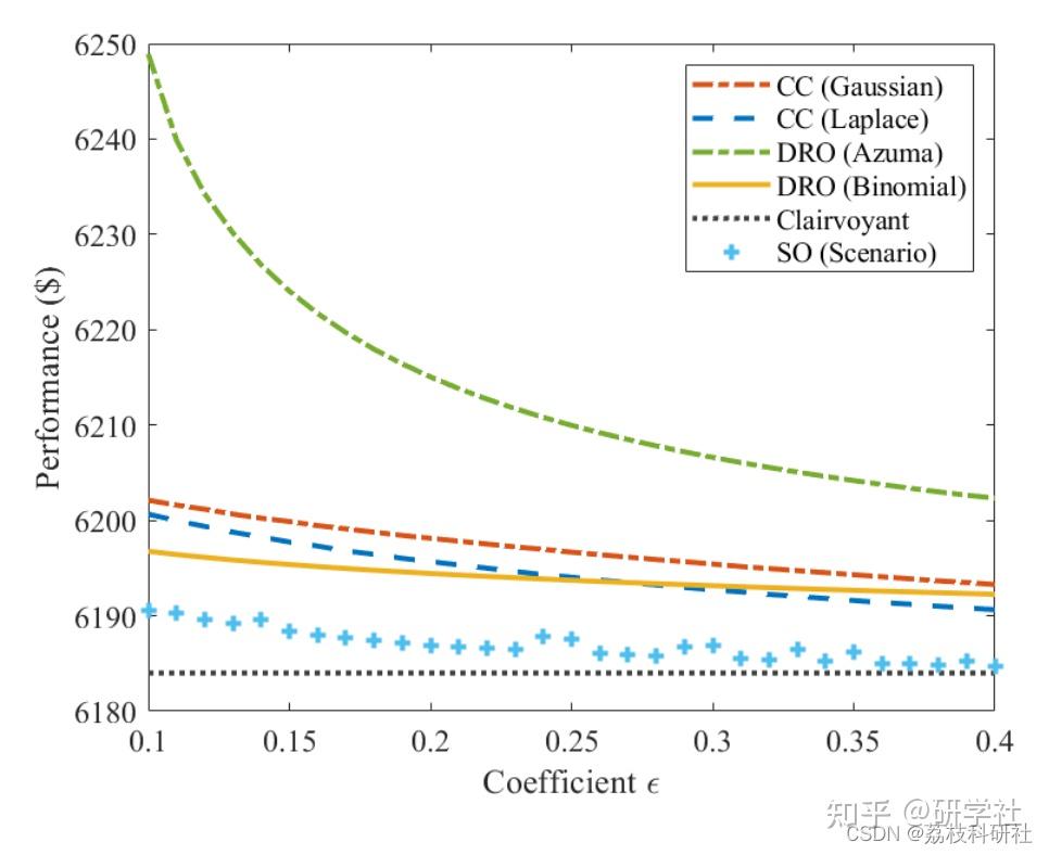 ieee6-ieee118-matlab