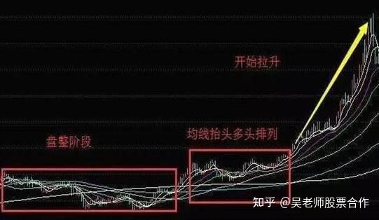 如何选择股票的买入点?有哪些买入点实用方法 - 知乎