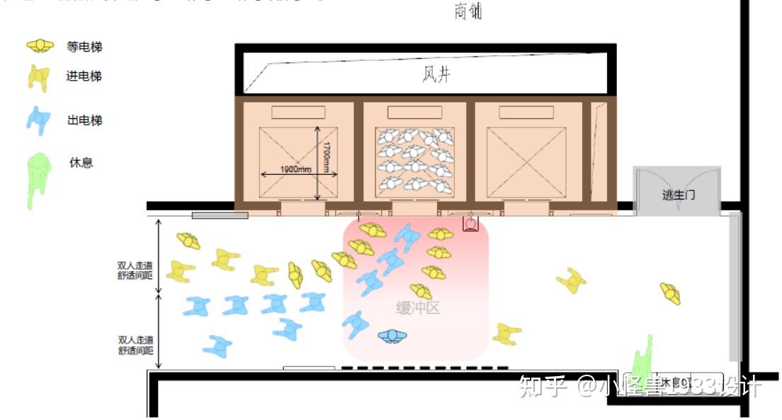 【设计标准】商场电梯厅平面布置要求和布局研究(第1篇) - 知乎