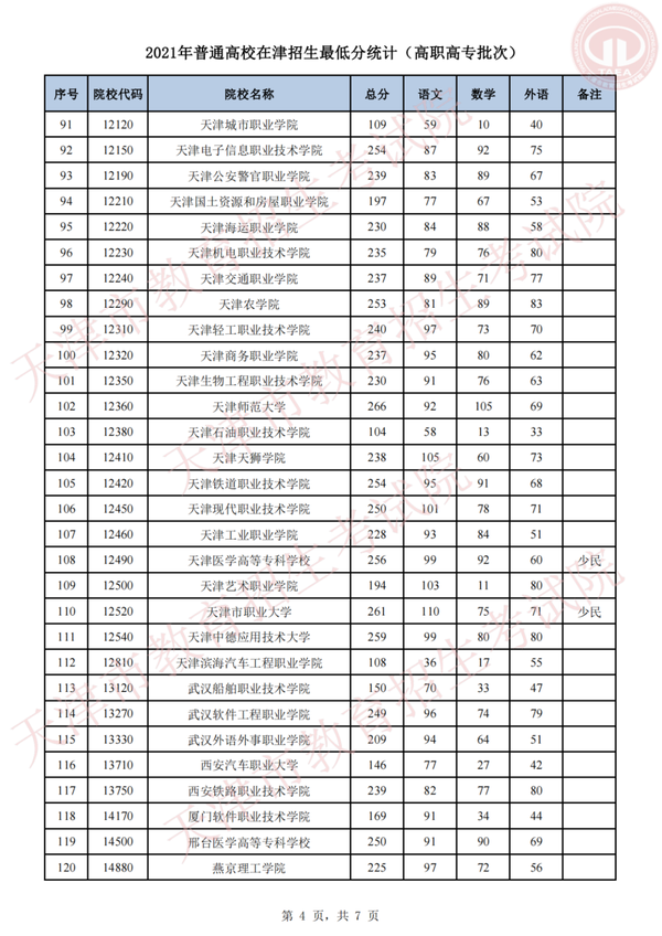 专科录取公布时间_专科录取结果什么时候公布2023_2021专科录取结果时间