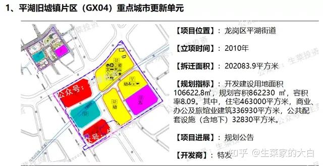 深圳这15个重点更新单元正在全力推进！你期待哪一个？ - 知乎