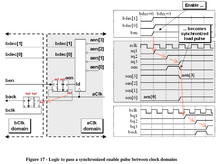 备战秋招 CDC跨时钟域学习笔记 知乎