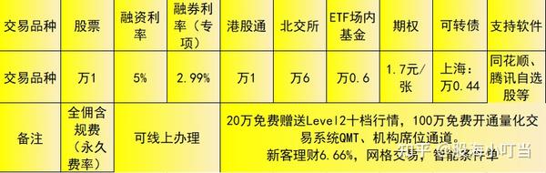 同业存单