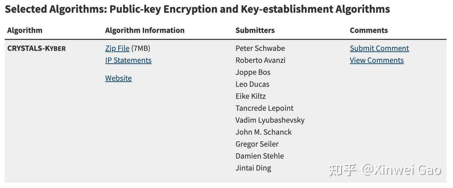 后量子密码】主要构造技术、对比和应用- 知乎