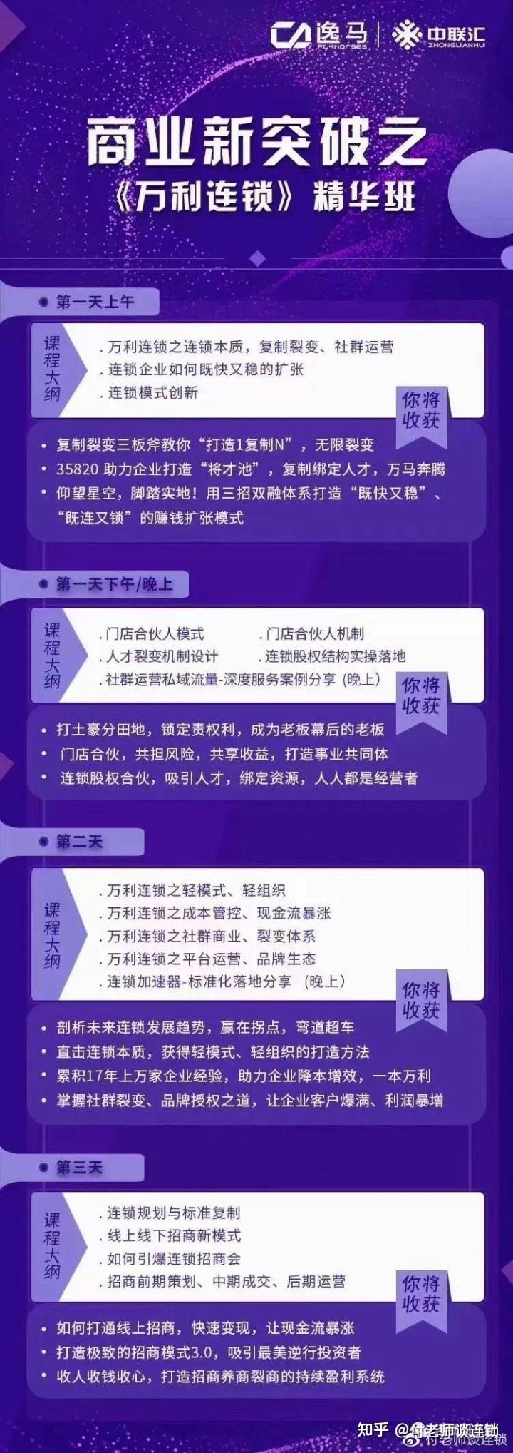 连锁建店、开店的标准化工作流程 - 知乎