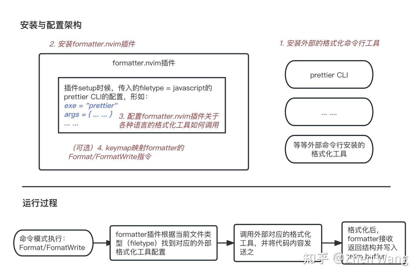 从null-ls归档再看nvim的代码格式化与lint方案 - 知乎