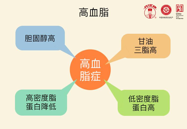 高血脂是什么梗多了解多受益