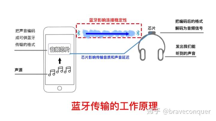 蓝牙的功能作用有哪些 v2-8e92a62eb7619ff3f641c5567eaf5a42_r.jpg